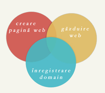servicii complete de webdesign